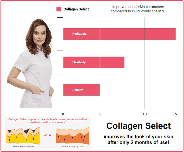 Collagen Select supplement