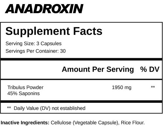 Anadroxin Ingredients