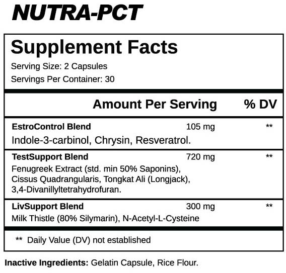 Nutra-PCT Ingredients