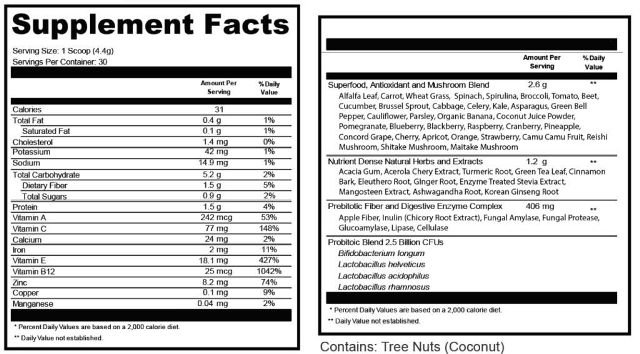 Vitality Burn Supplement Facts