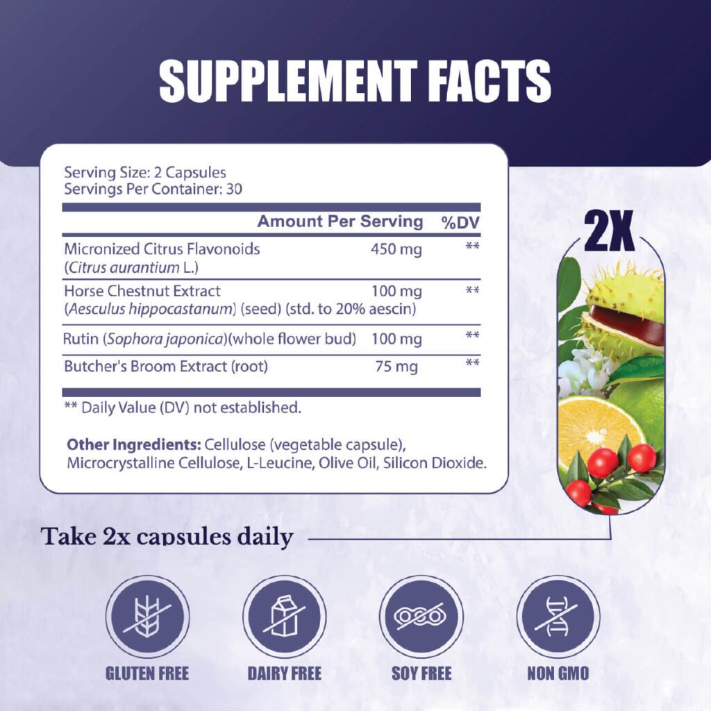 vein renew ingredients