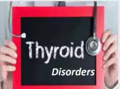 Thyroid Disorders: Types, Symptoms, Causes & Treatment. Thyroid Disorders