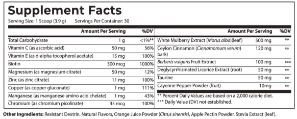 Gluco Powder Ingredients
